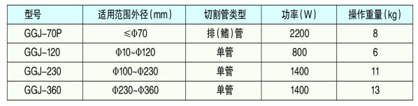 GGJϵ�б�yʽ�ܵ��и�C(j��)