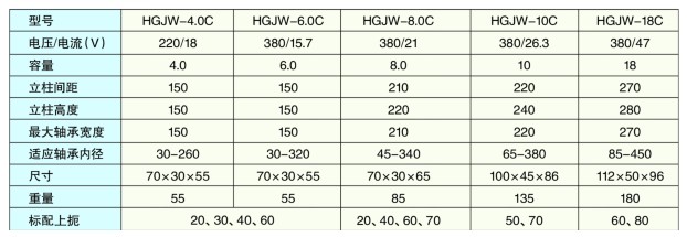 �Ƅ�(d��ng)ʽ�S�мӟ���