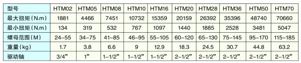 HTMϵ���(q��)��(d��ng)��Һ��Ť�ذ���