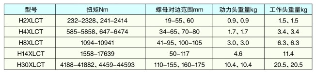 HXLCT�п���Һ��Ť�ذ���