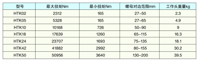 HTKϵ���п���Һ��Ť�ذ���