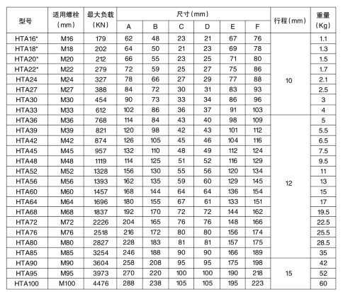 HTAϵ��Һ����˨�������x�ͱ�