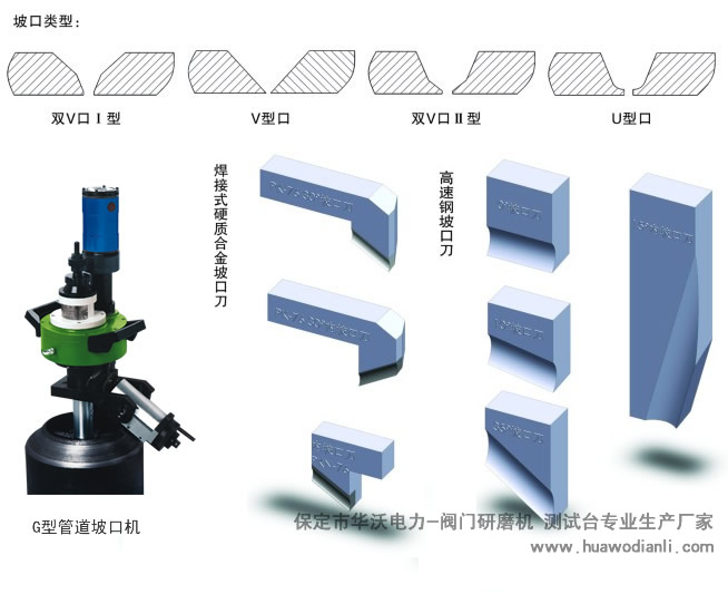 G�͹ܵ��¿ڙC(j��)���¿ڵ�